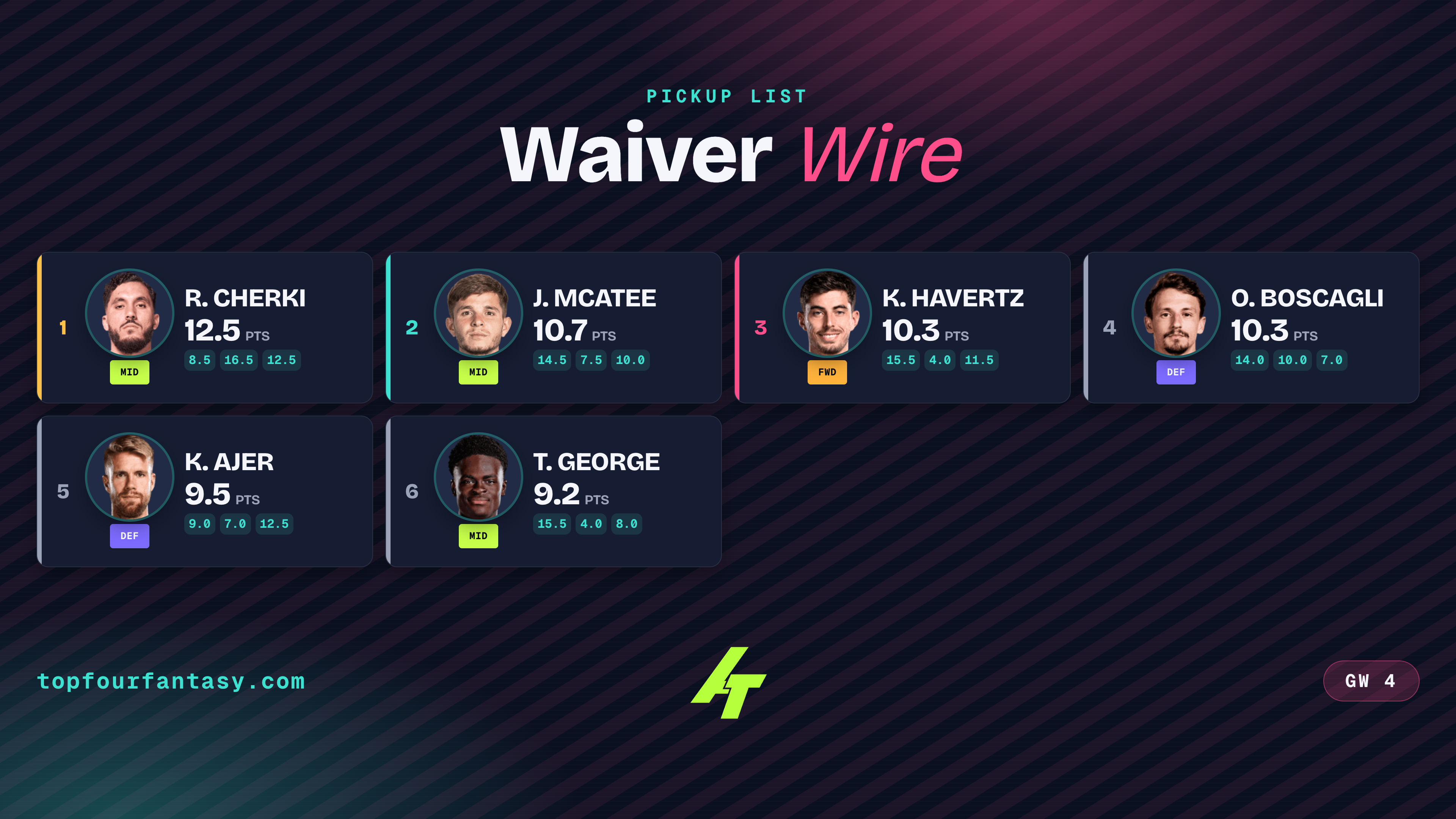 Premier League Waiver Wire Pickups: GW3 (2026)