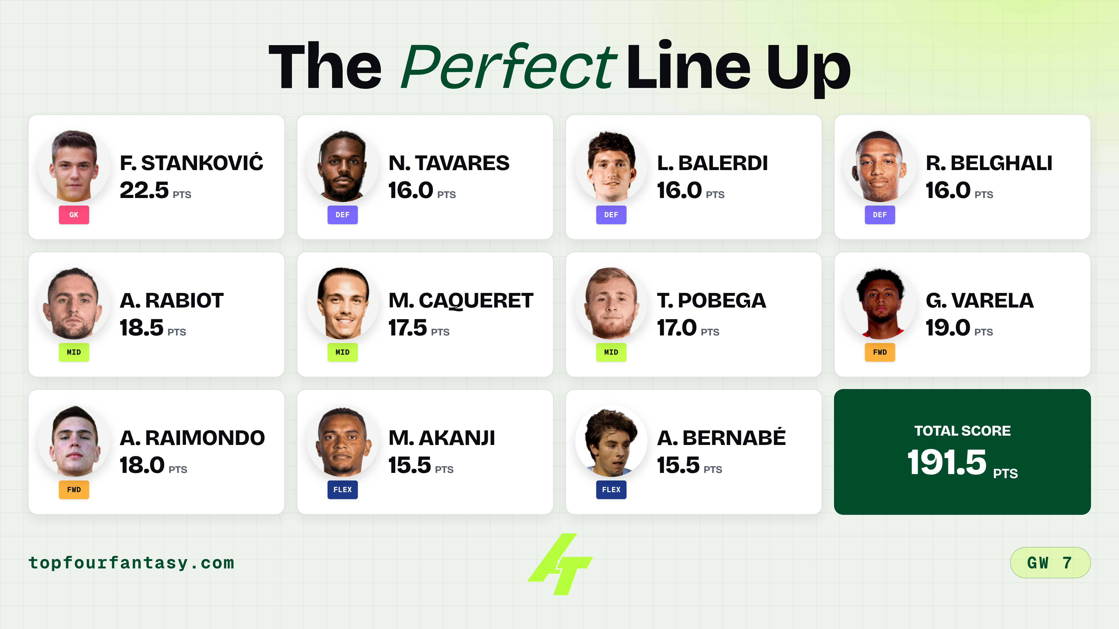 Serie A GW7 Balanced TOTW: Nine saves