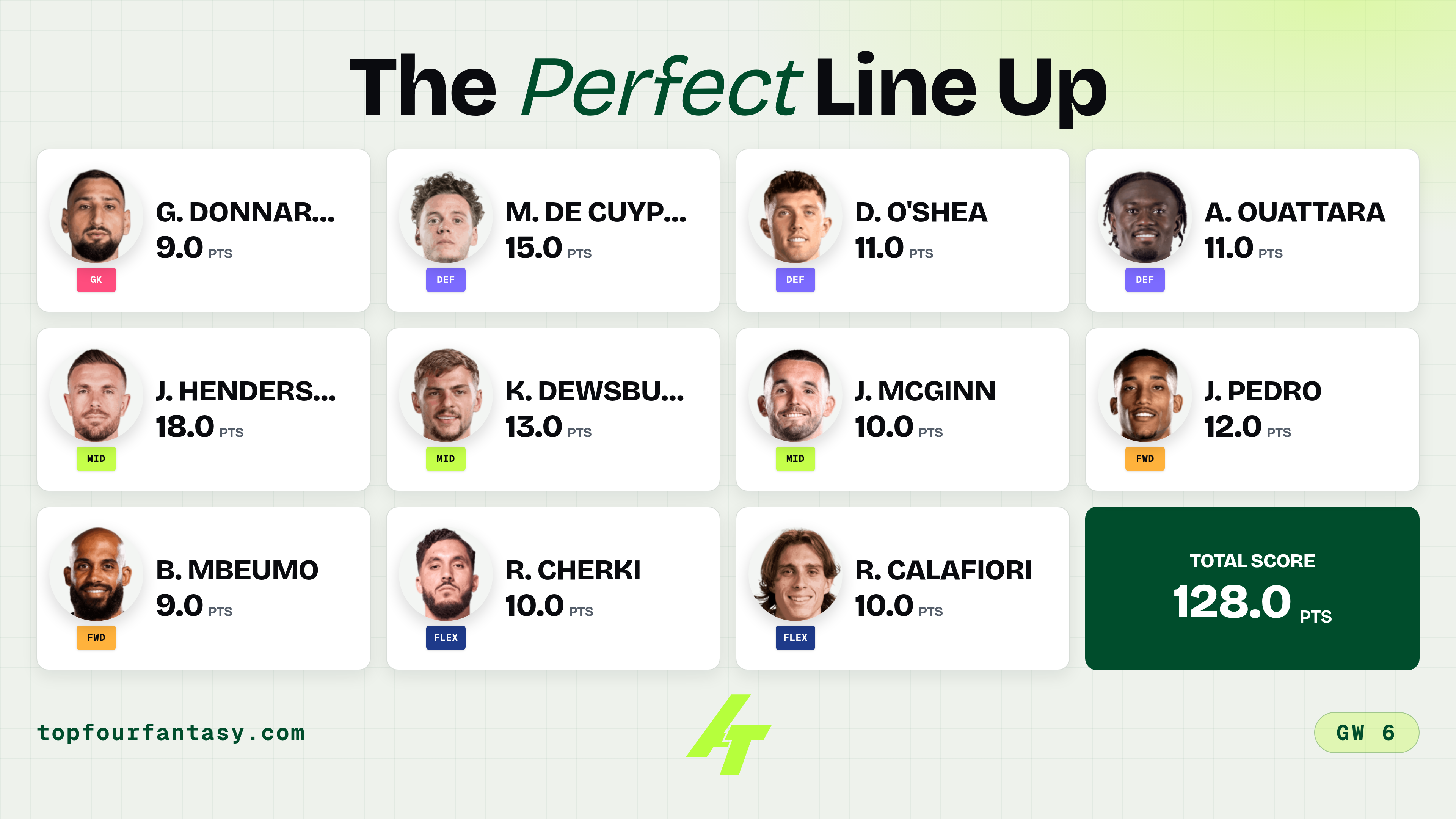 PL GW6 Classic TOTW: Chelsea's goals