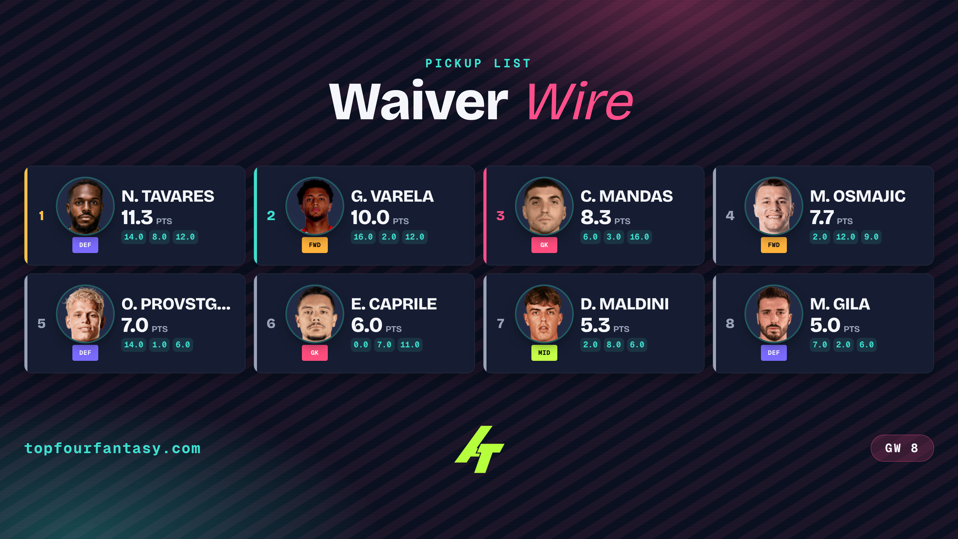 Serie A GW8 Classic Waivers: 8 picks