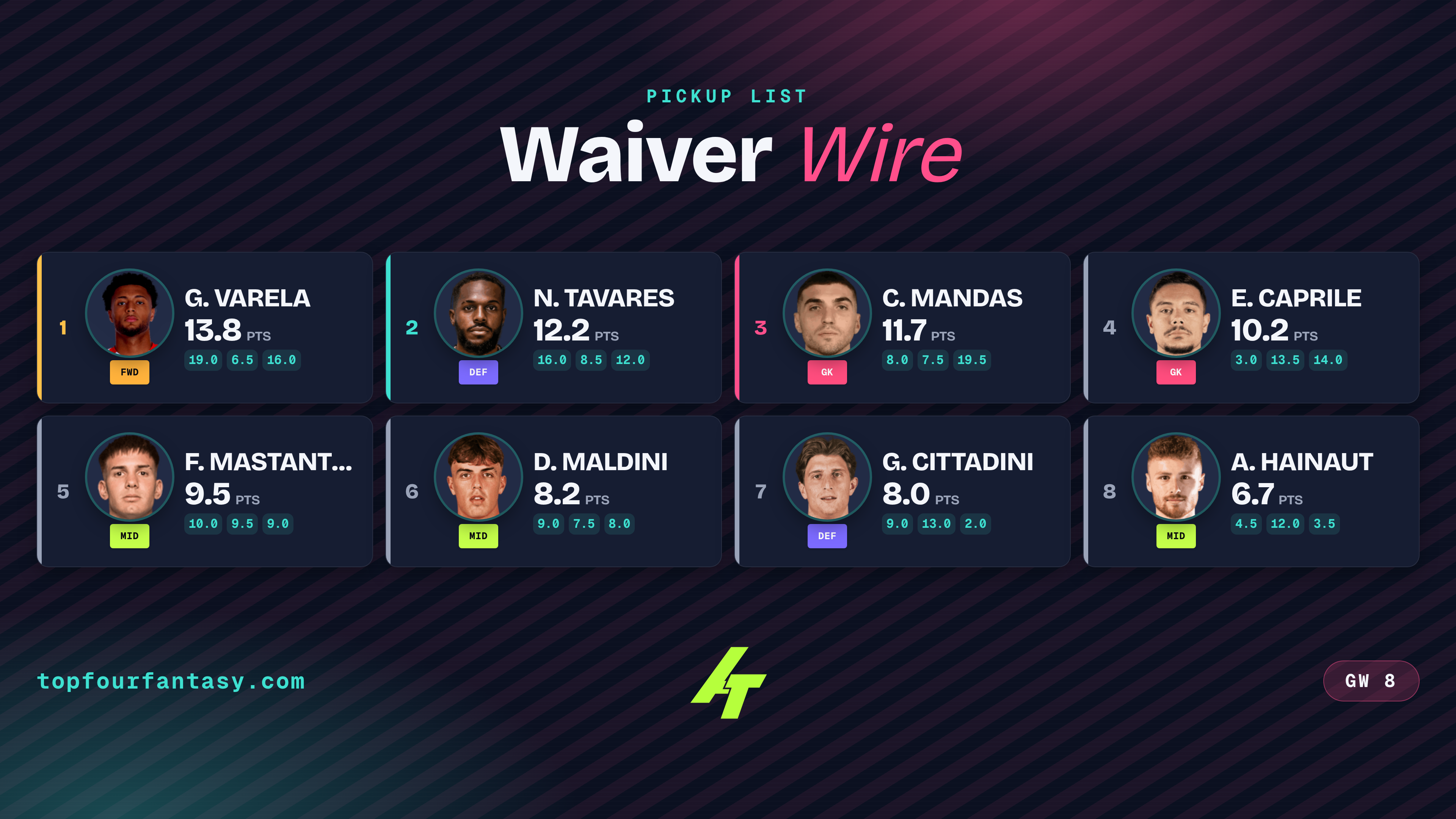 Serie A GW8 Balanced Waivers: 8 picks