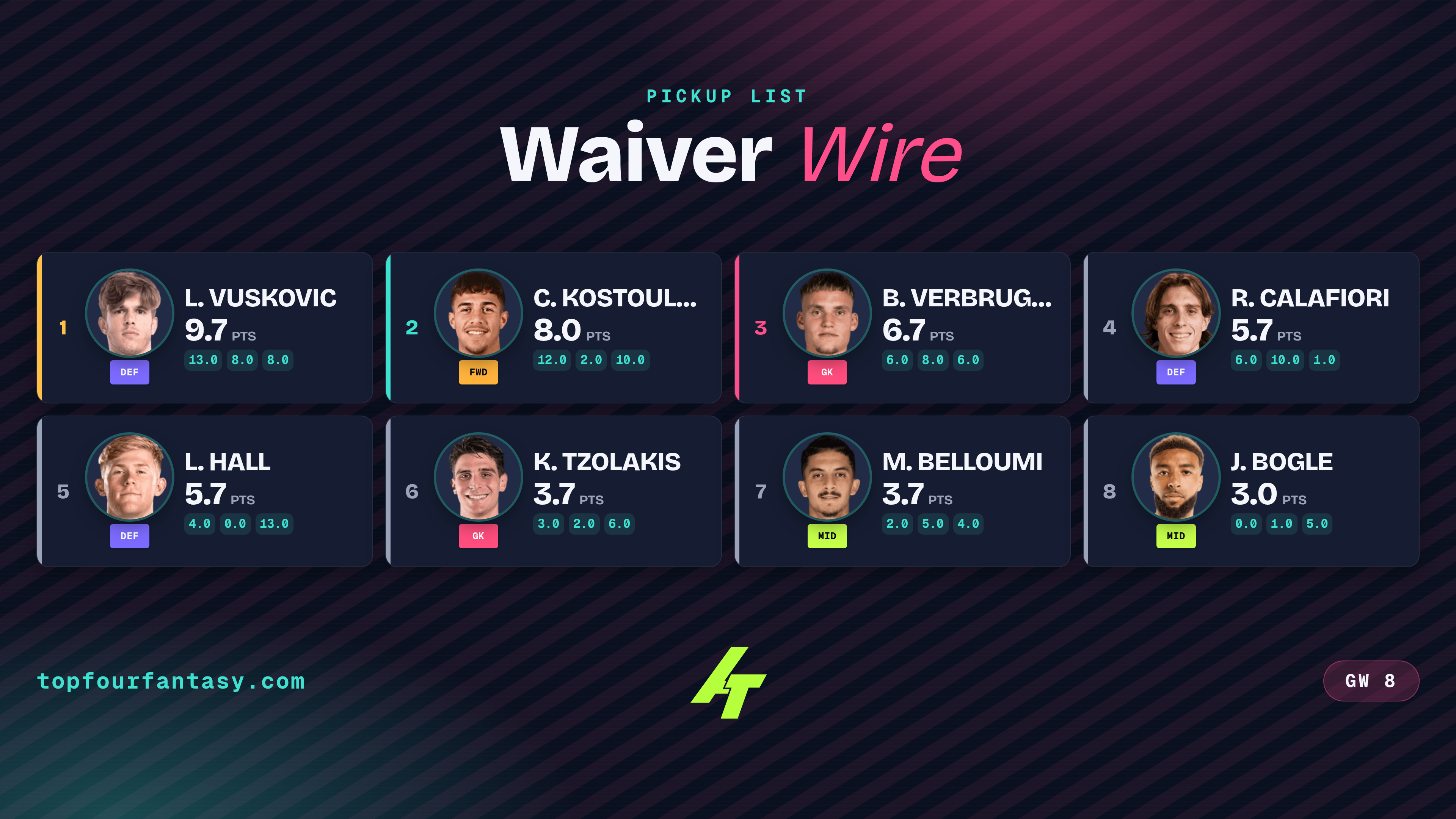 PL GW8 Classic Waiver Wire: 8 picks
