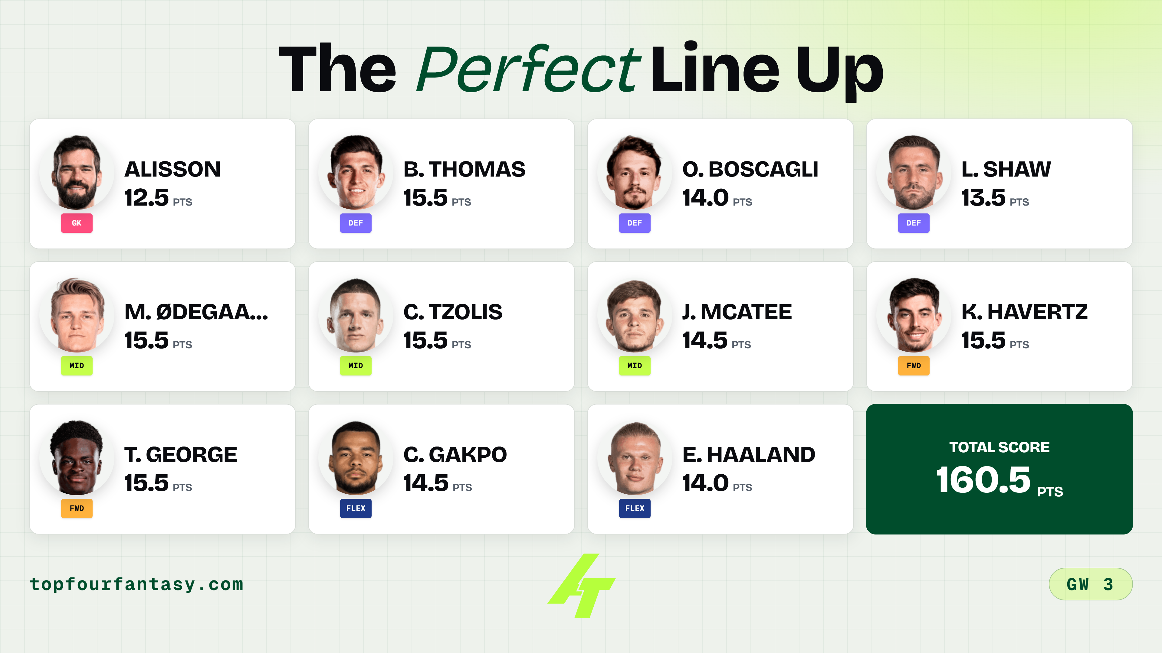 Premier League GW3 Team of the Week - Balanced Scoring
