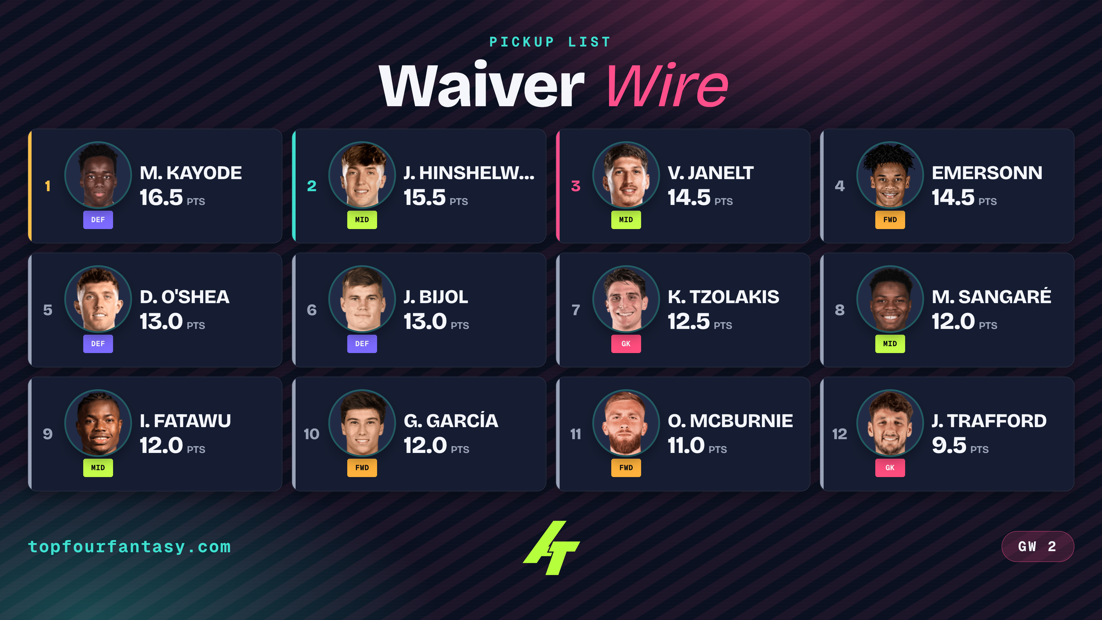 Fantasy Football Waiver Wire Pickups: Week 1 (2026)
