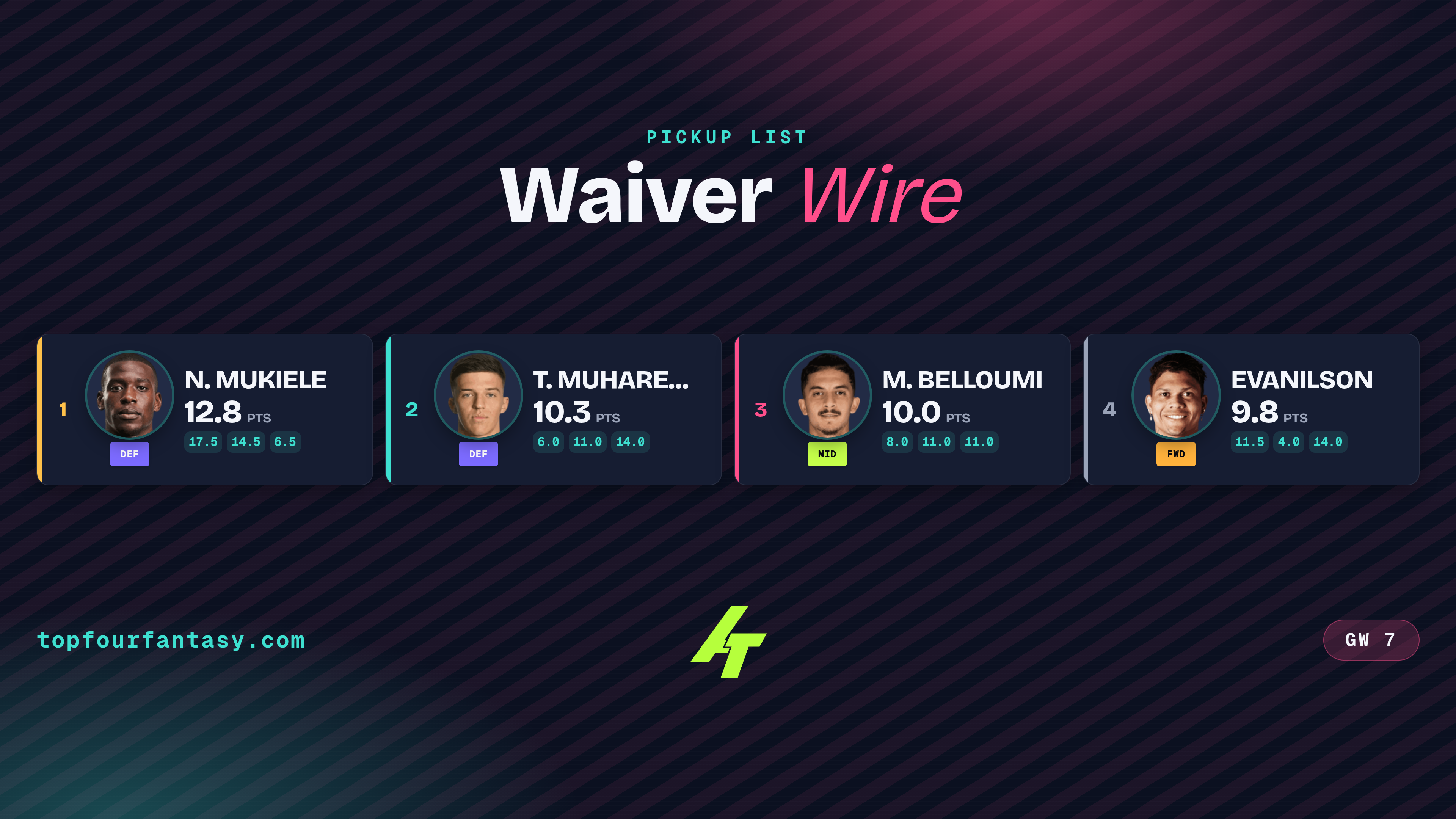 PL GW7 Balanced Waivers: Routes to points