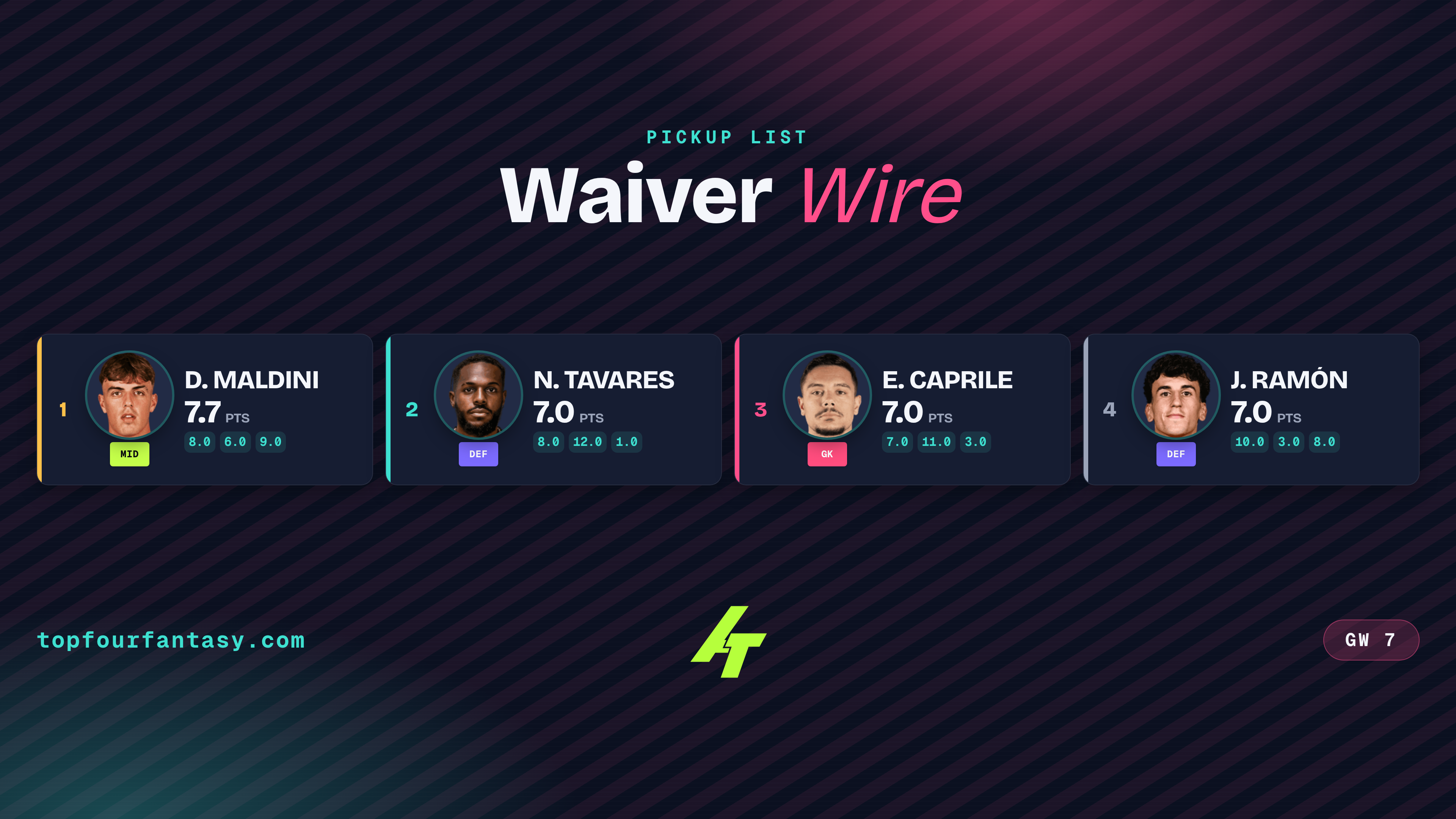 Serie A GW7 Classic Waivers: Four checks
