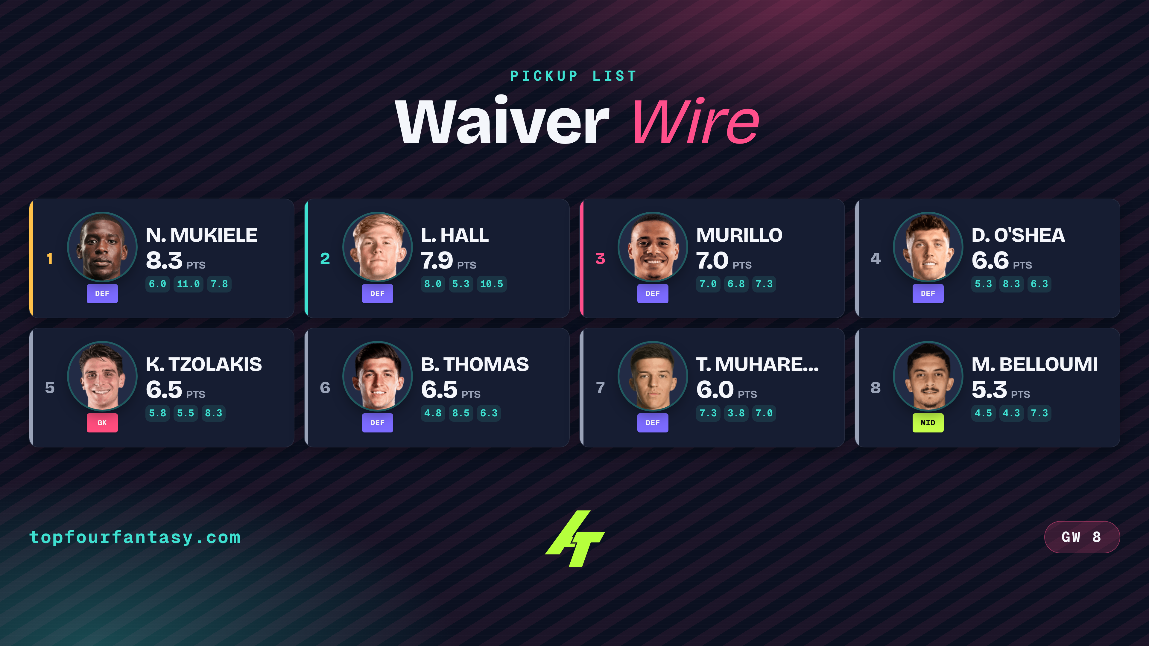 PL GW8 Analytics Waiver Wire: 8 picks