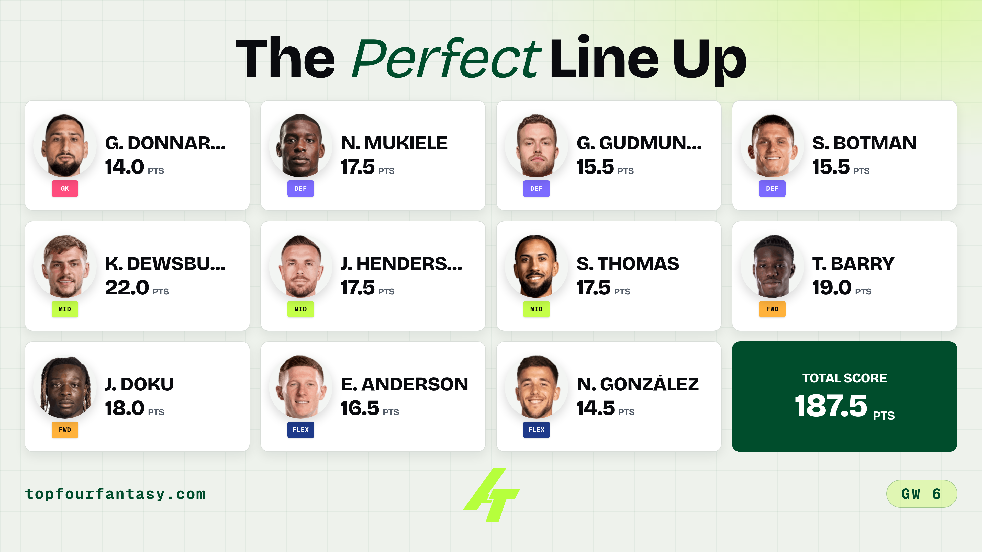 PL GW6 Balanced TOTW: Everton lead