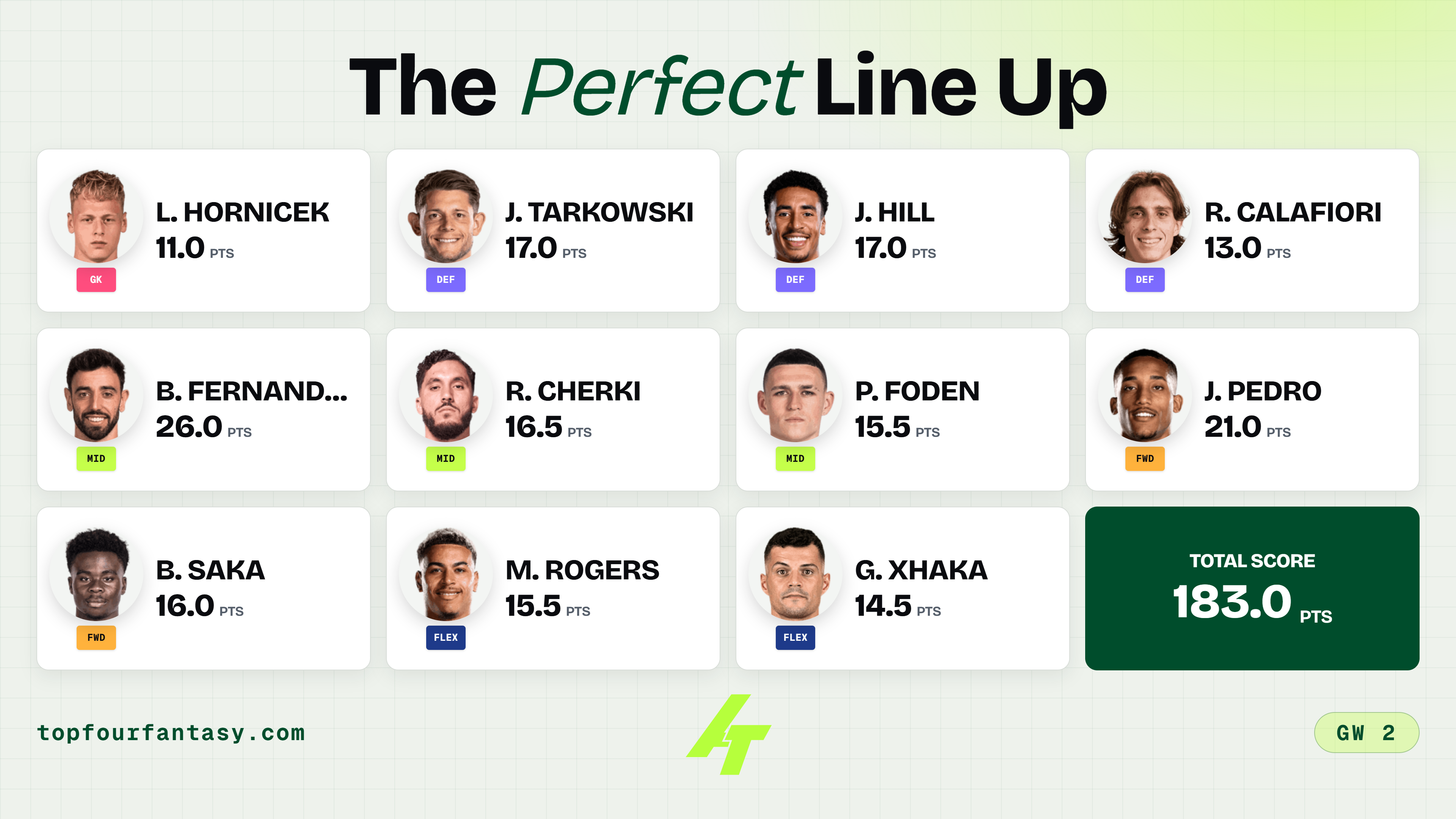 Premier League GW2 Team of the Week: Goals and grit