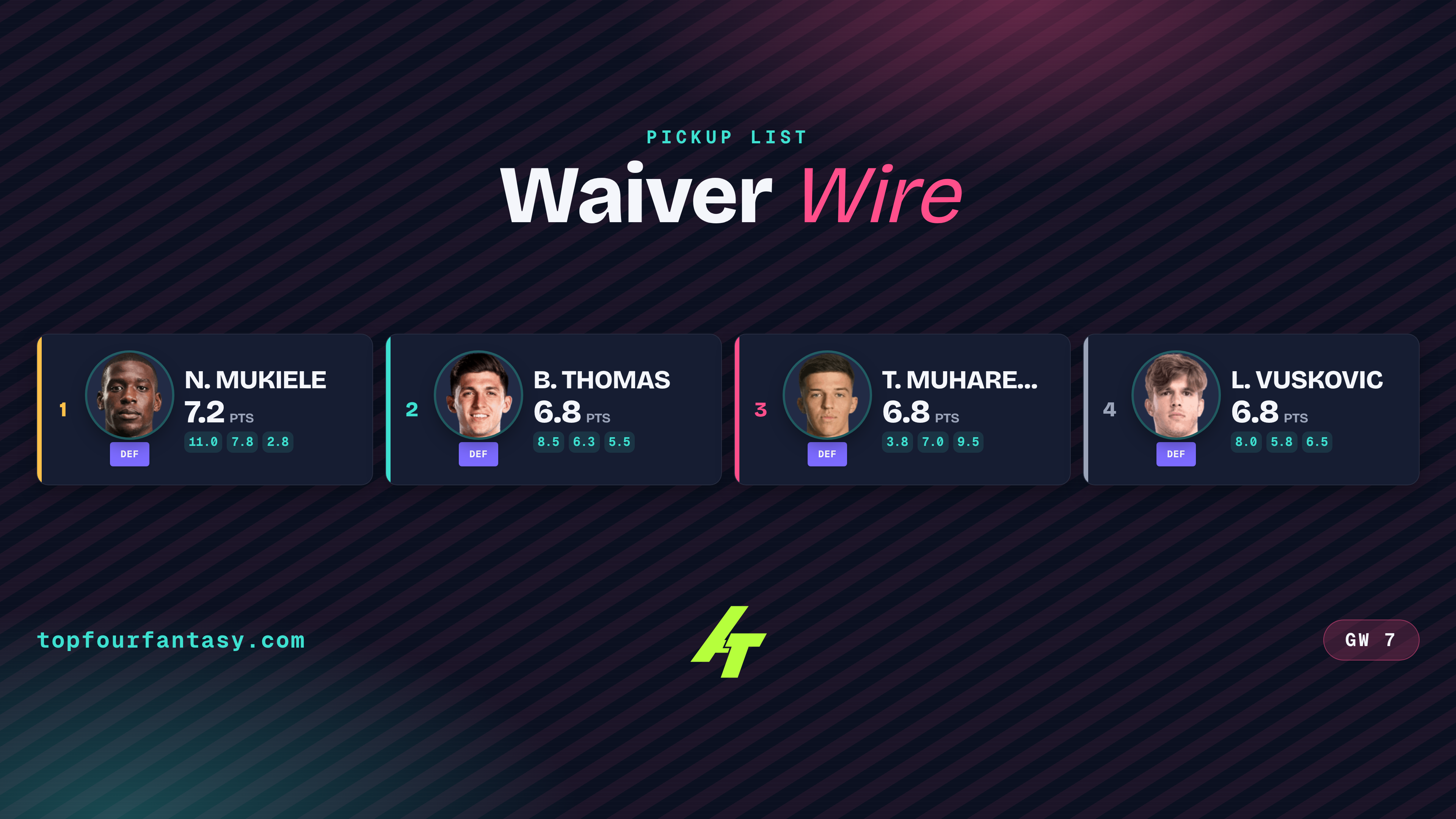 PL GW7 Analytics Waivers: Defensive work