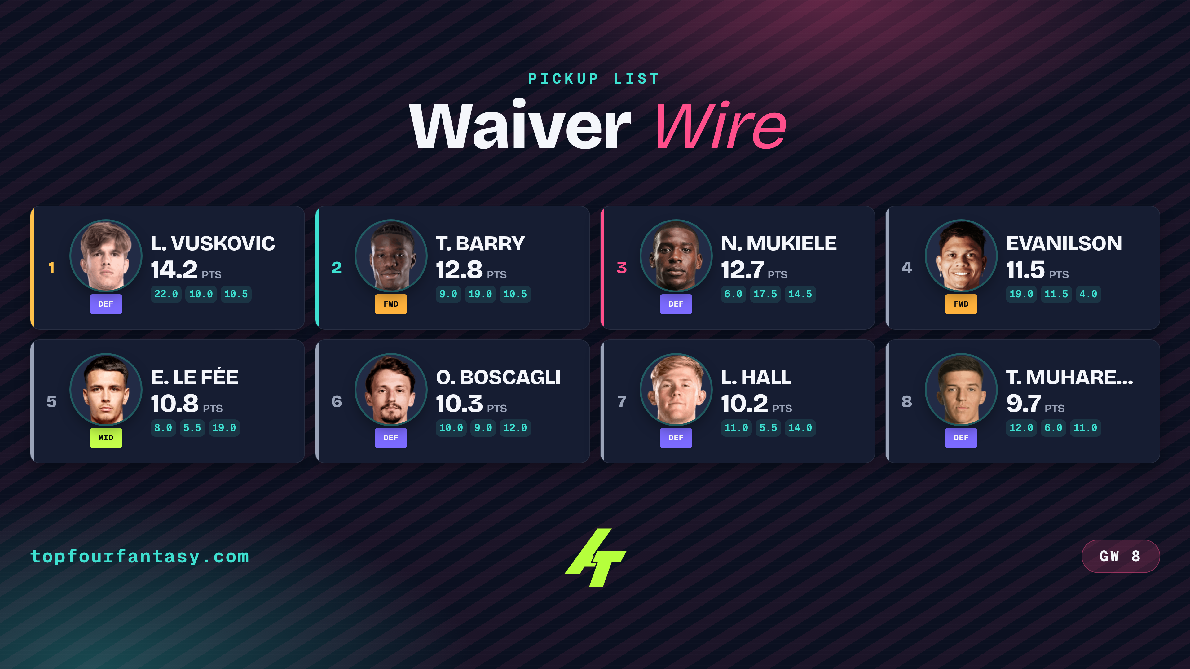 PL GW8 Balanced Waiver Wire: 8 picks
