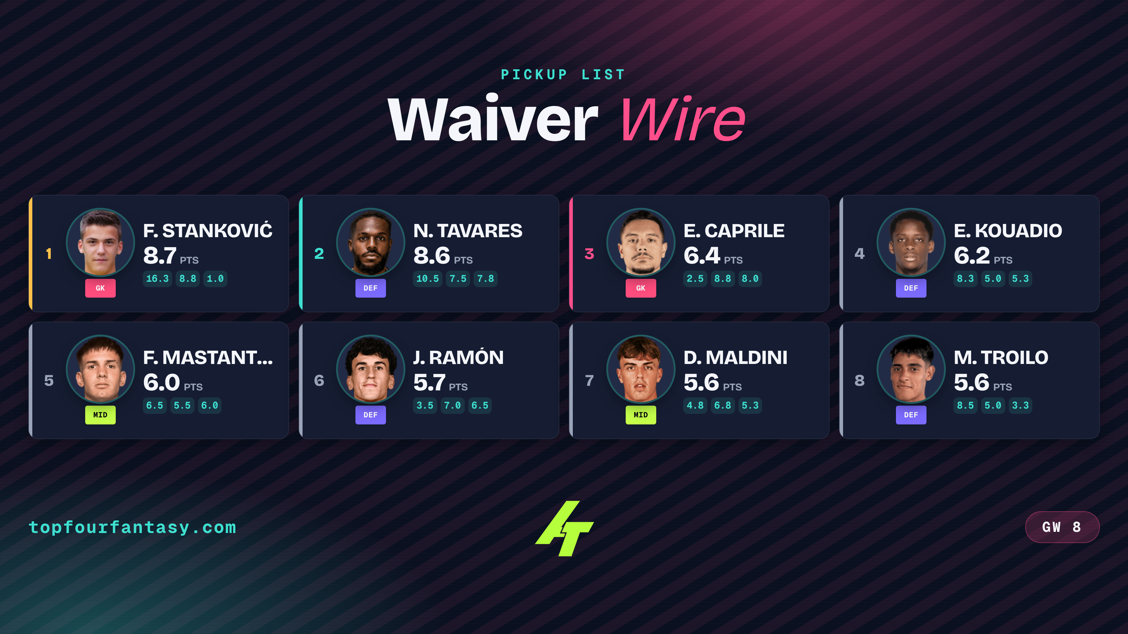 Serie A GW8 Analytics Waivers: 8 picks