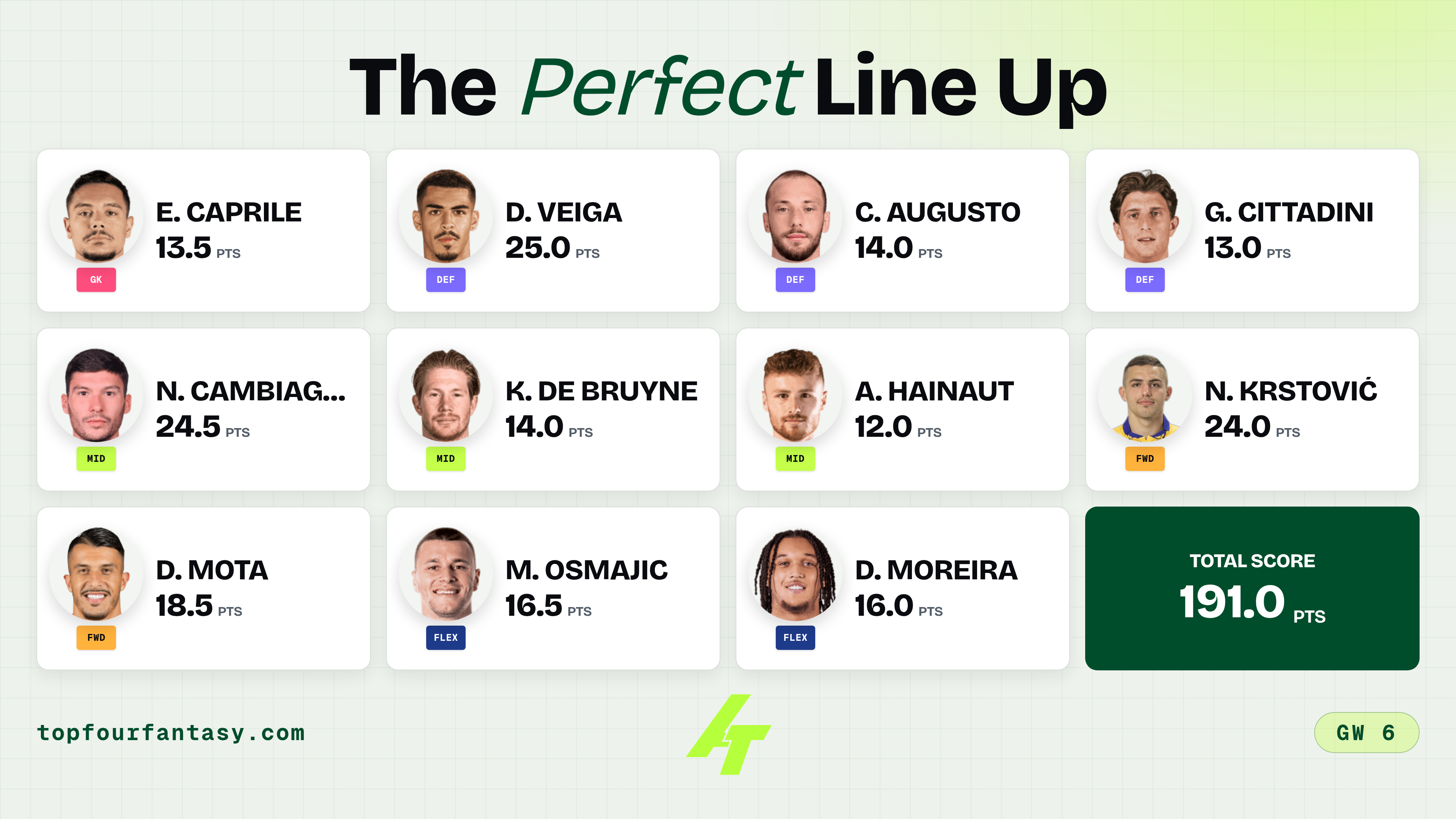 Serie A GW6 Balanced TOTW: Veiga leads