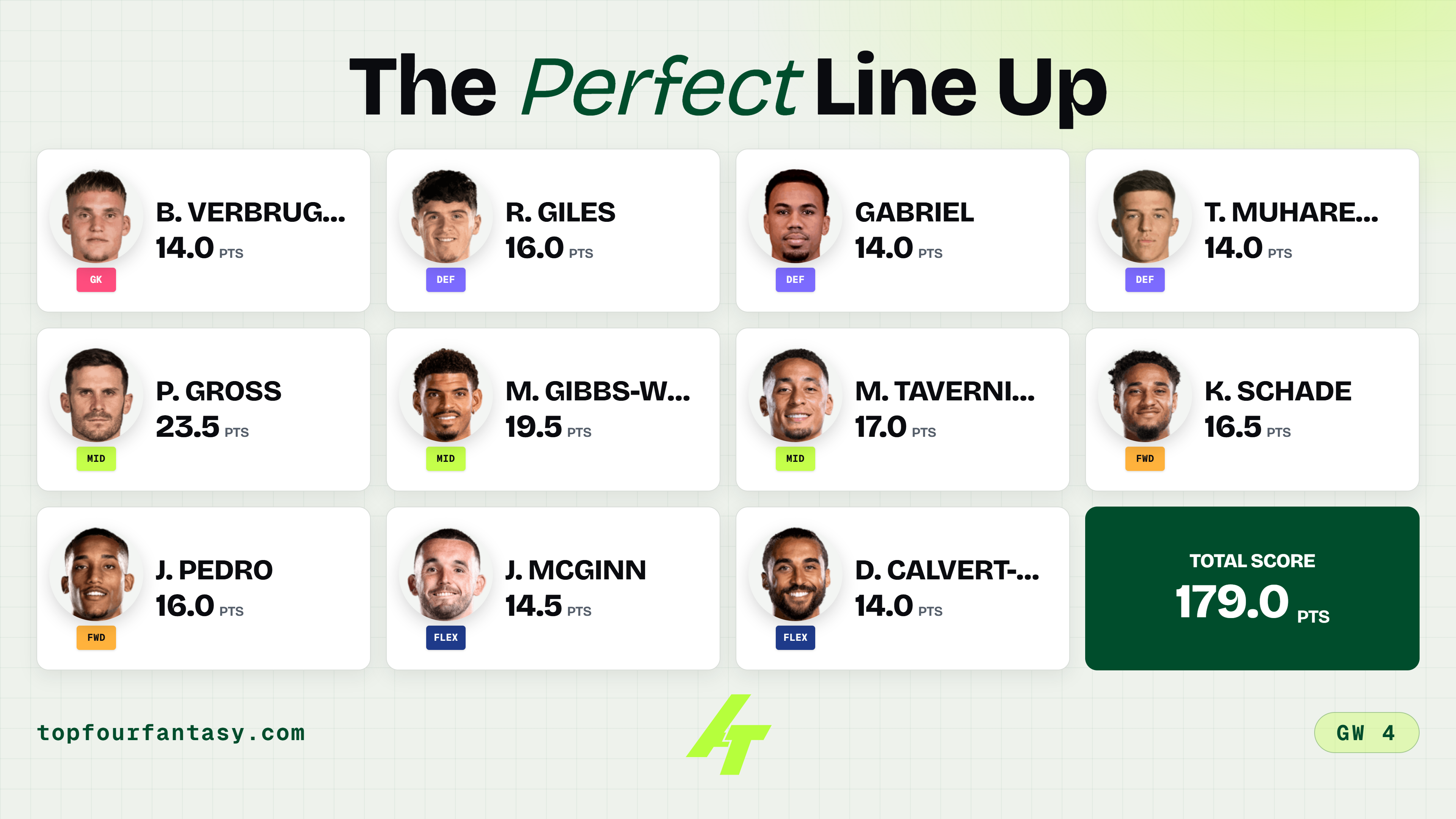 Gameweek 4 Team of the Week: Groß delivers