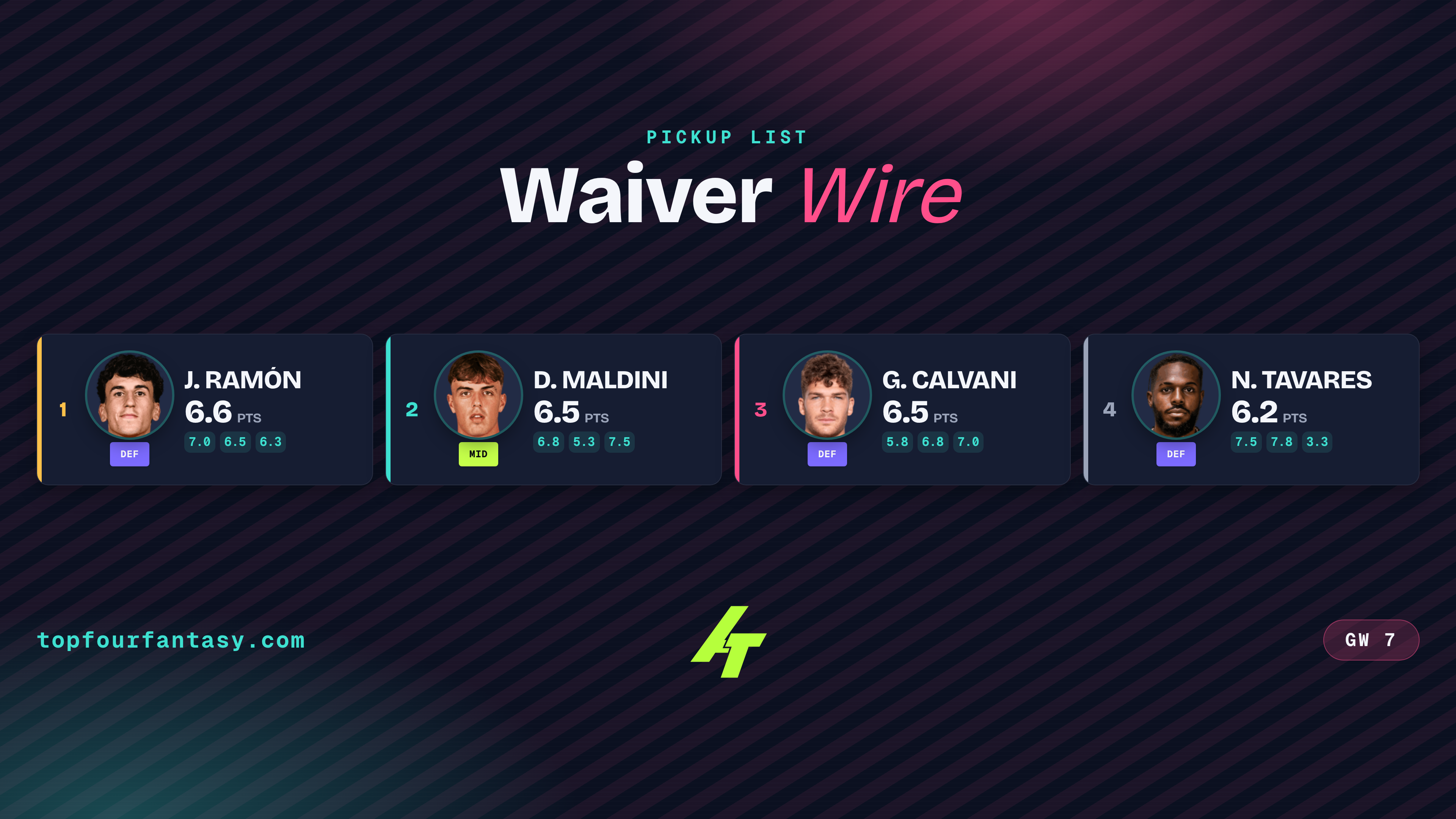 Serie A GW7 Analytics Waivers: Four checks